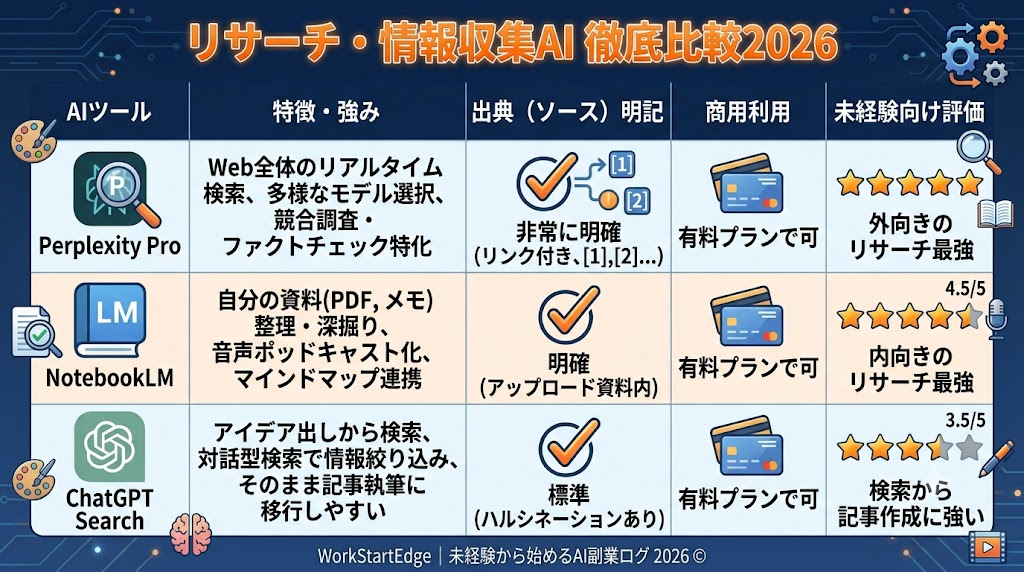リサーチに強いAIの比較（Perplexity・NotebookLM・Gemini Deep Research）